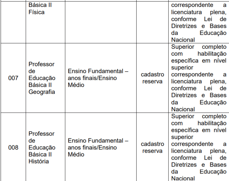 Captura de tela 2021 10 07 142540 - Processo Seletivo Prefeitura de Jundiaí – SP: Inscrições encerradas