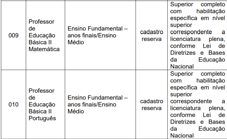 Captura de tela 2021 10 07 142557 - Processo Seletivo Prefeitura de Jundiaí – SP: Inscrições encerradas