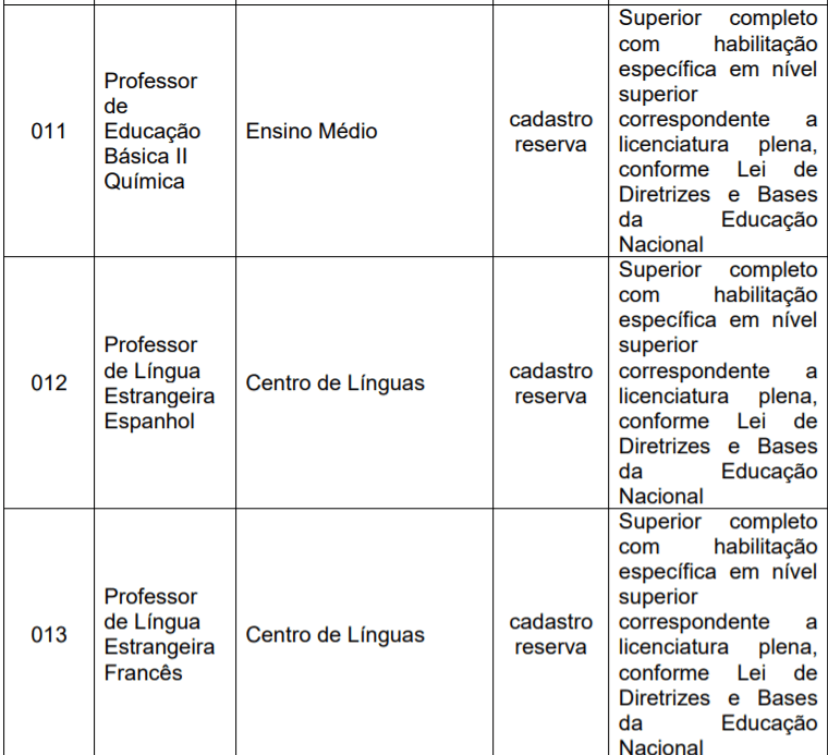 Captura de tela 2021 10 07 142614 - Processo Seletivo Prefeitura de Jundiaí – SP: Inscrições encerradas