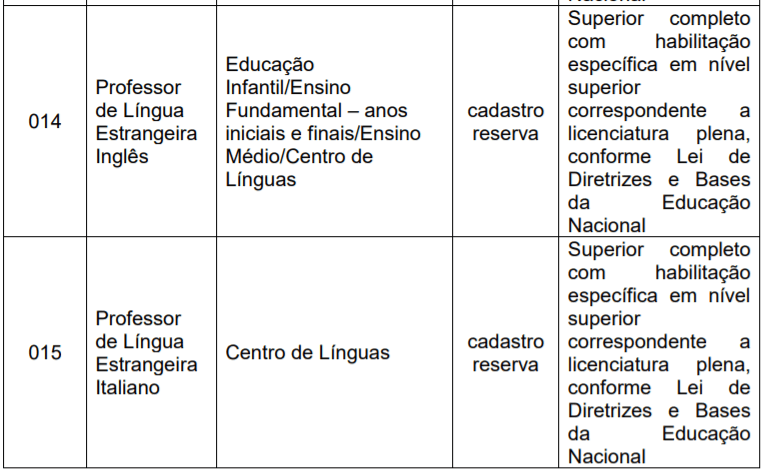 Captura de tela 2021 10 07 142633 - Processo Seletivo Prefeitura de Jundiaí – SP: Inscrições encerradas