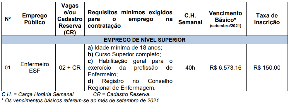 Captura de tela 2021 10 19 121754 - Processo seletivo Prefeitura de Portão RS: Inscrições encerradas