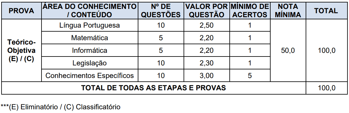 Processo seletivo Prefeitura de Portão RS: Inscrições encerradas Captura de tela 2021 10 19 122426 - Processo seletivo Prefeitura de Portão RS: Inscrições encerradas