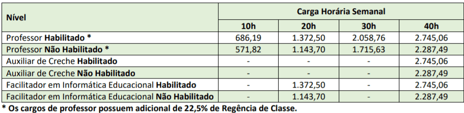 Processo Seletivo Prefeitura de Piratuba-SC: Inscrições Abertas Captura de tela 2021 10 21 144609 - Processo Seletivo Prefeitura de Piratuba-SC: Inscrições Abertas