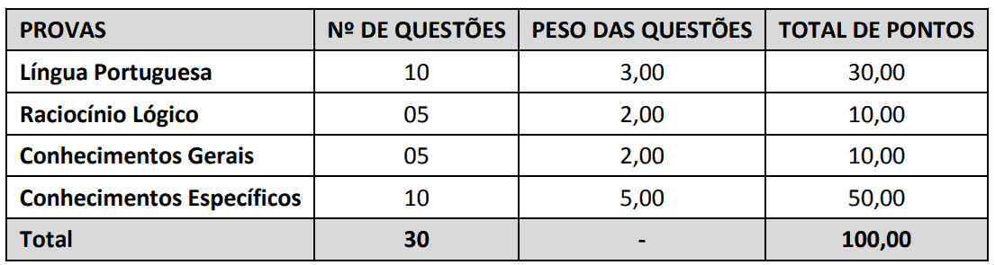 Captura de tela 2021 10 27 102125 - Processo seletivo Prefeitura de Vitória da Conquista BA: Inscrições abertas