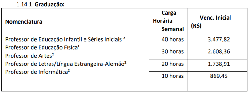 c1 1 - Processo Seletivo Prefeitura de Arabut&atilde; &ndash; SC: Inscri&ccedil;&otilde;es encerradas
