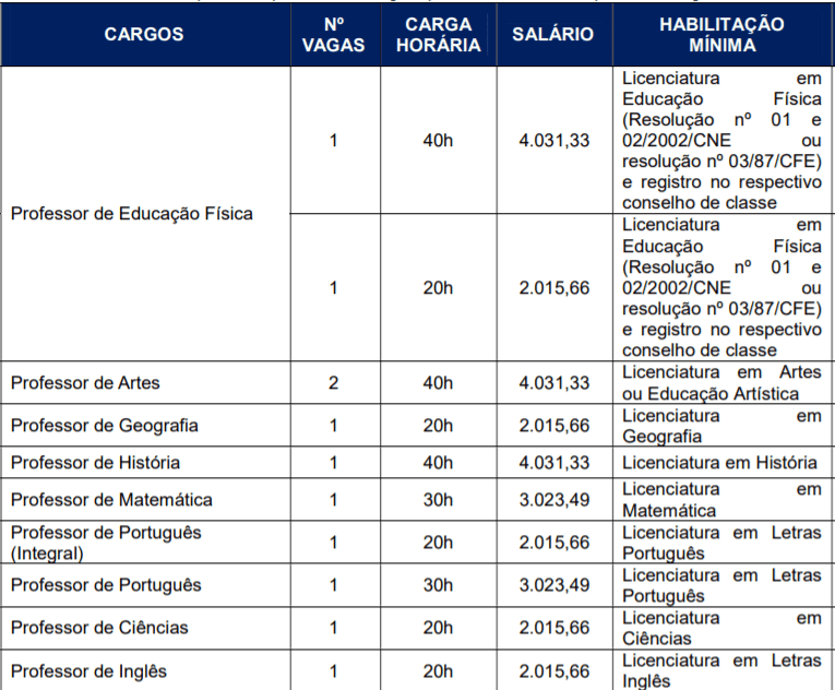 c1 10 - Processo Seletivo Prefeitura de Treze T&iacute;lias-SC: Inscri&ccedil;&otilde;es encerradas