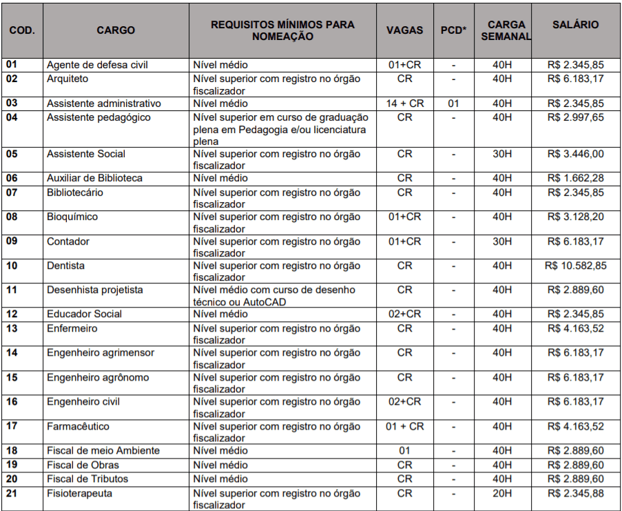 c1 11 - Concurso Público Prefeitura de Xanxerê-SC: Inscrições encerradas