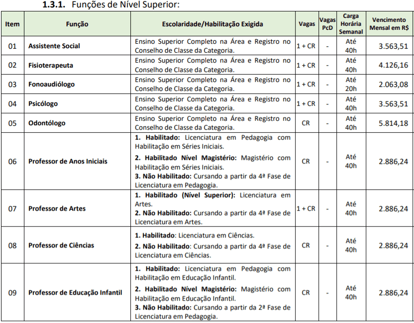 c1 13 - Processo Seletivo Prefeitura de Chapad&atilde;o do Lageado - SC: Inscri&ccedil;&otilde;es encerradas