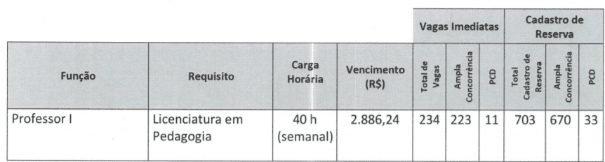 Processo Seletivo Prefeitura de Luziânia-GO: Inscrições encerradas c1 14 - Processo Seletivo Prefeitura de Luziânia-GO: Inscrições encerradas