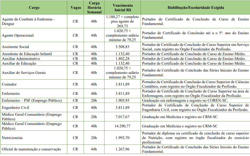 c1 15 - Processo seletivo da Prefeitura de Ascurra-SC: Inscri&ccedil;&otilde;es encerradas