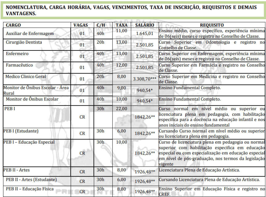 c1 2 - Processo Seletivo Prefeitura de Presidente Venceslau-SP: Inscri&ccedil;&otilde;es encerradas