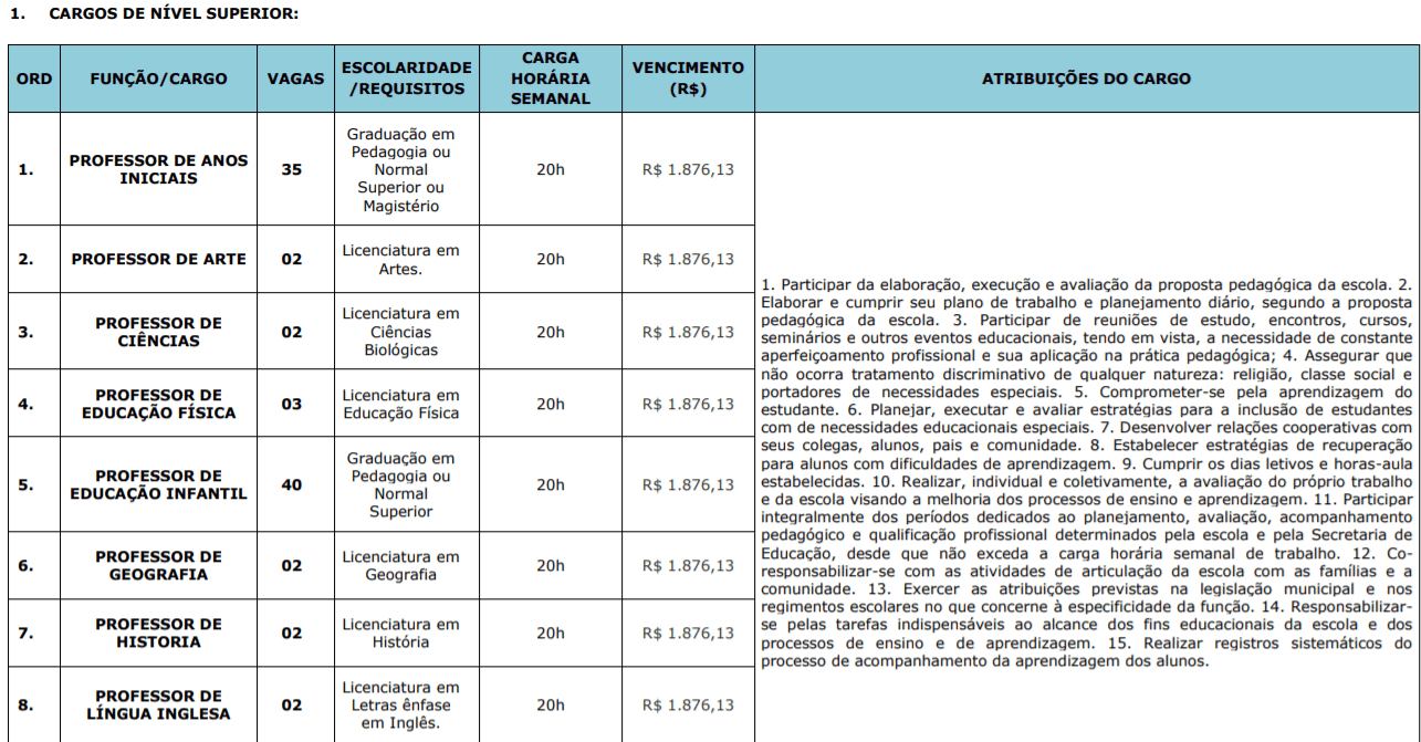 c1 4 - Concurso público Prefeitura de Costa Rica-MS: Inscrições Abertas