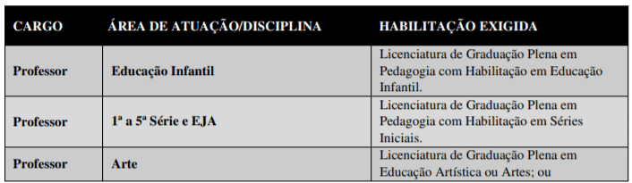 c1 5 - Processo Seletivo Prefeitura de Chapec&oacute; &ndash; SC: Inscri&ccedil;&otilde;es encerradas