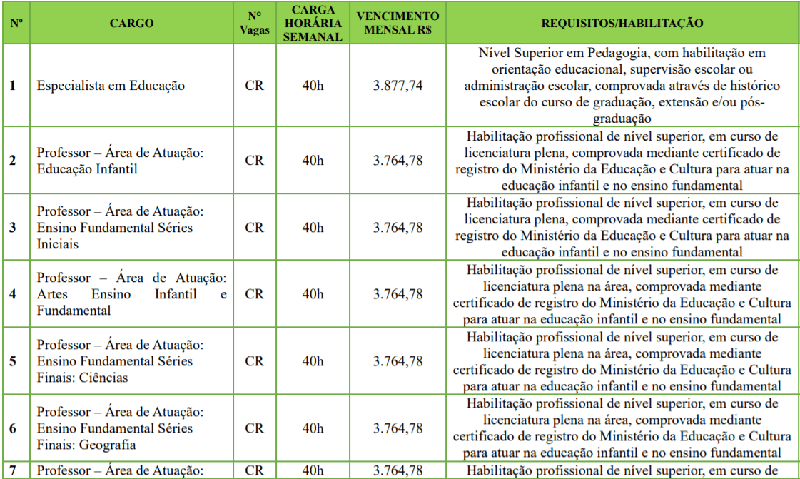 c1 6 - Processo Seletivo Prefeitura de Videira SC: Inscri&ccedil;&otilde;es encerradas