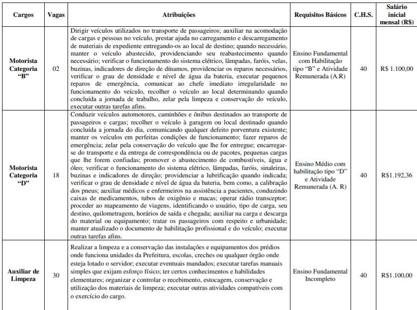 c1 8 - Processo Seletivo Prefeitura de Novo Gama – GO: Inscrições abertas