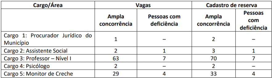 c1 9 - Concurso Prefeitura de Pires do Rio - GO: Inscri&ccedil;&otilde;es abertas