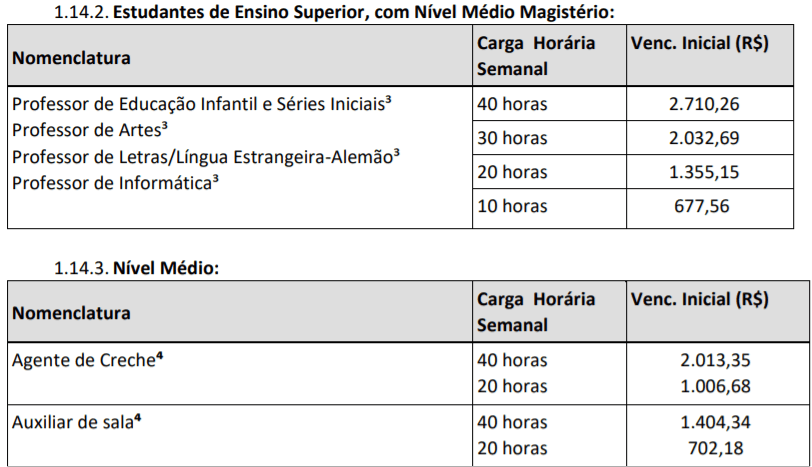 Processo Seletivo Prefeitura de Arabutã – SC: Inscrições encerradas c2 1 - Processo Seletivo Prefeitura de Arabutã – SC: Inscrições encerradas