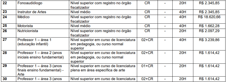 c2 10 - Concurso Público Prefeitura de Xanxerê-SC: Inscrições encerradas