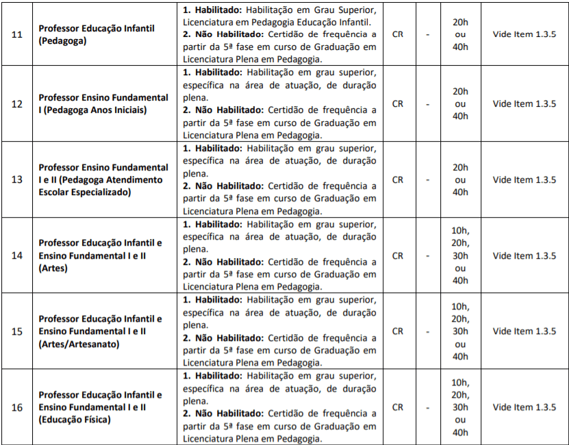 c2 11 - Processo Seletivo Prefeitura de Piratuba-SC: Inscri&ccedil;&otilde;es Abertas