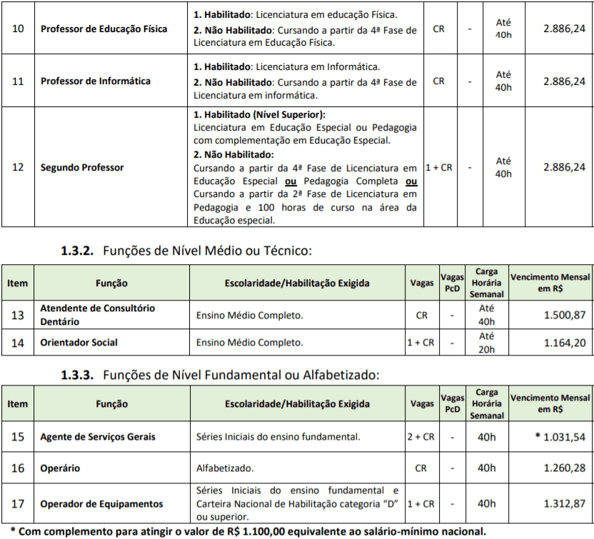 c2 12 - Processo Seletivo Prefeitura de Chapad&atilde;o do Lageado - SC: Inscri&ccedil;&otilde;es encerradas