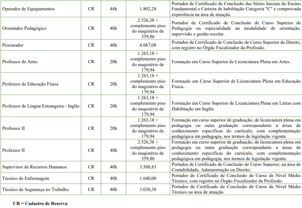 Processo seletivo da Prefeitura de Ascurra-SC: Inscrições encerradas c2 13 - Processo seletivo da Prefeitura de Ascurra-SC: Inscrições encerradas