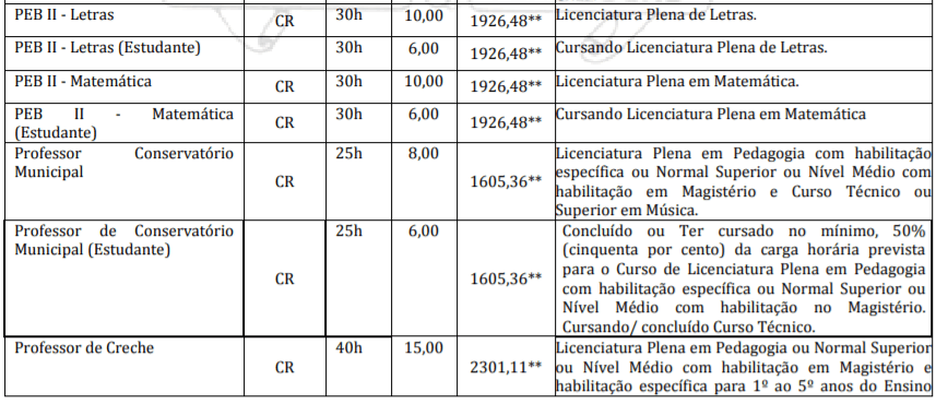 c2 2 - Processo Seletivo Prefeitura de Presidente Venceslau-SP: Inscri&ccedil;&otilde;es encerradas
