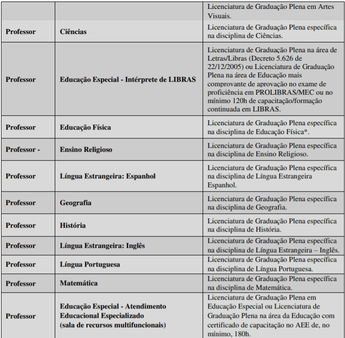 c2 4 - Processo Seletivo Prefeitura de Chapec&oacute; &ndash; SC: Inscri&ccedil;&otilde;es encerradas