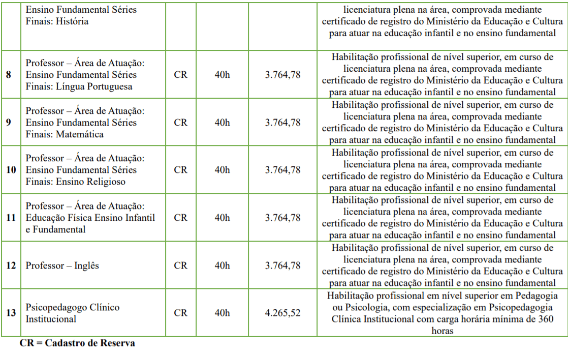 Processo Seletivo Prefeitura de Videira SC: Inscrições encerradas c2 5 - Processo Seletivo Prefeitura de Videira SC: Inscrições encerradas
