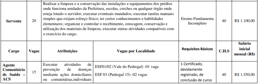 c2 7 - Processo Seletivo Prefeitura de Novo Gama – GO: Inscrições abertas