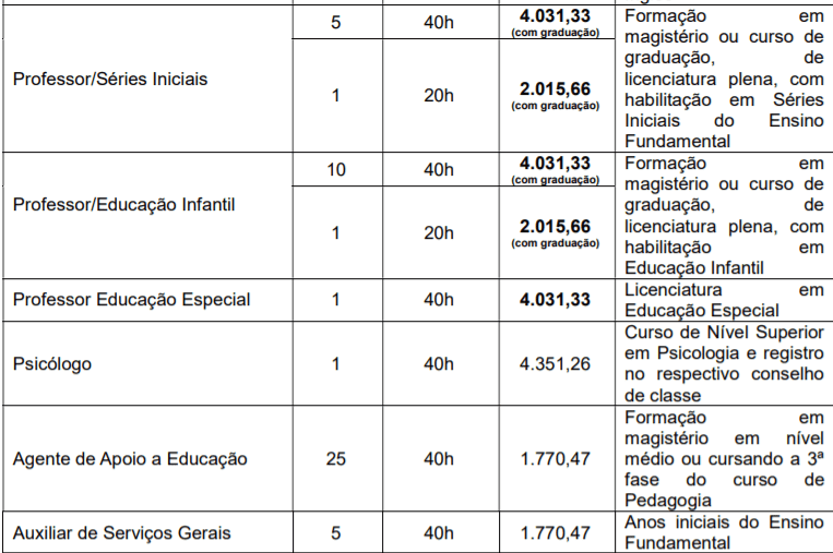 c2 9 - Processo Seletivo Prefeitura de Treze T&iacute;lias-SC: Inscri&ccedil;&otilde;es encerradas