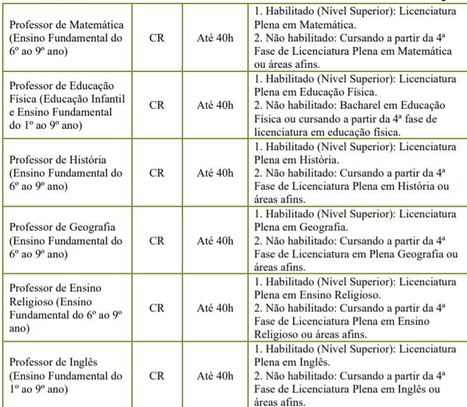 c2 - Processo Seletivo Prefeitura de Morro da Fumaça-SC: Inscrições encerradas