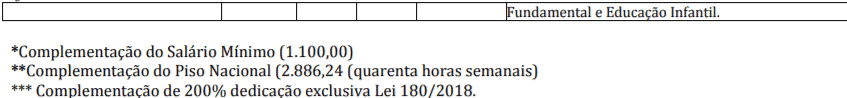 c3 1 - Processo Seletivo Prefeitura de Presidente Venceslau-SP: Inscri&ccedil;&otilde;es encerradas
