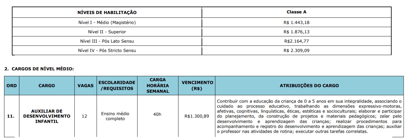 c3 2 - Concurso público Prefeitura de Costa Rica-MS: Inscrições Abertas