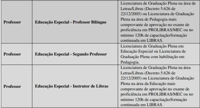 c3 3 - Processo Seletivo Prefeitura de Chapec&oacute; &ndash; SC: Inscri&ccedil;&otilde;es encerradas