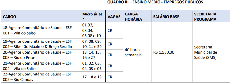 Processo Seletivo Prefeitura de Luiz Alves-SC: inscrições encerradas c3 4 - Processo Seletivo Prefeitura de Luiz Alves-SC: inscrições encerradas