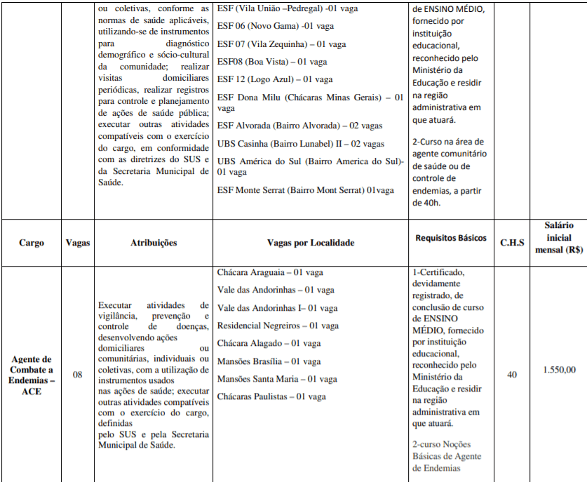 c3 5 - Processo Seletivo Prefeitura de Novo Gama – GO: Inscrições abertas