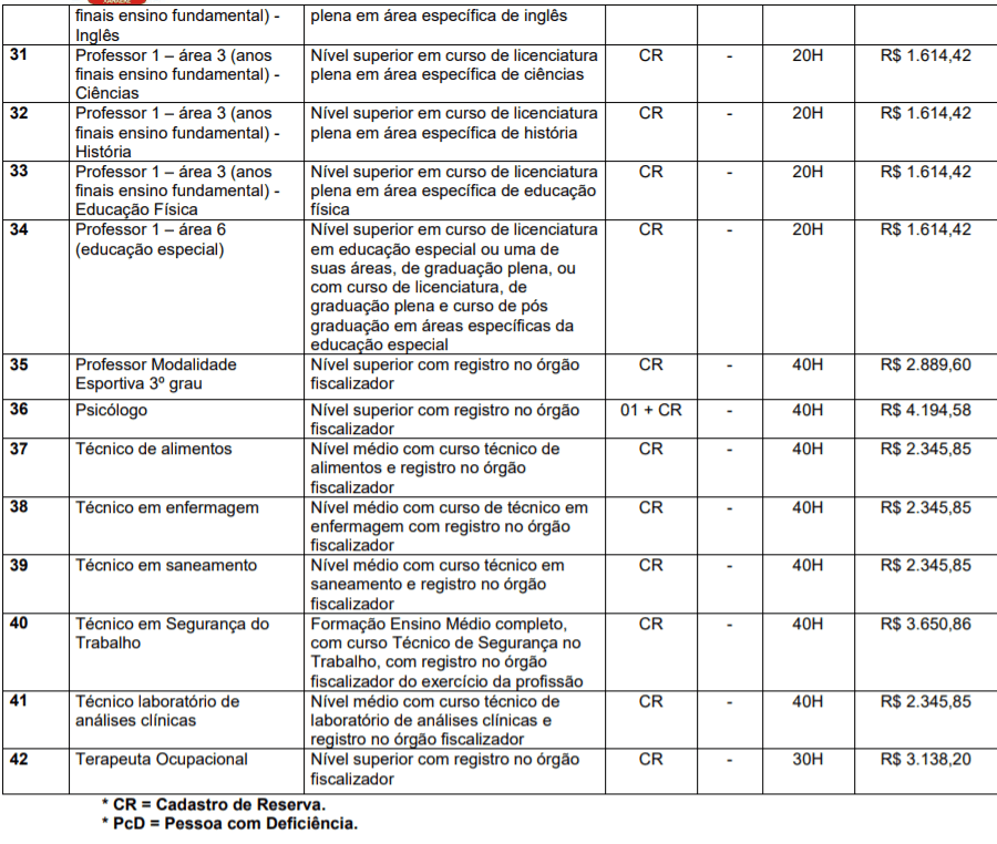 c3 7 - Concurso Público Prefeitura de Xanxerê-SC: Inscrições encerradas