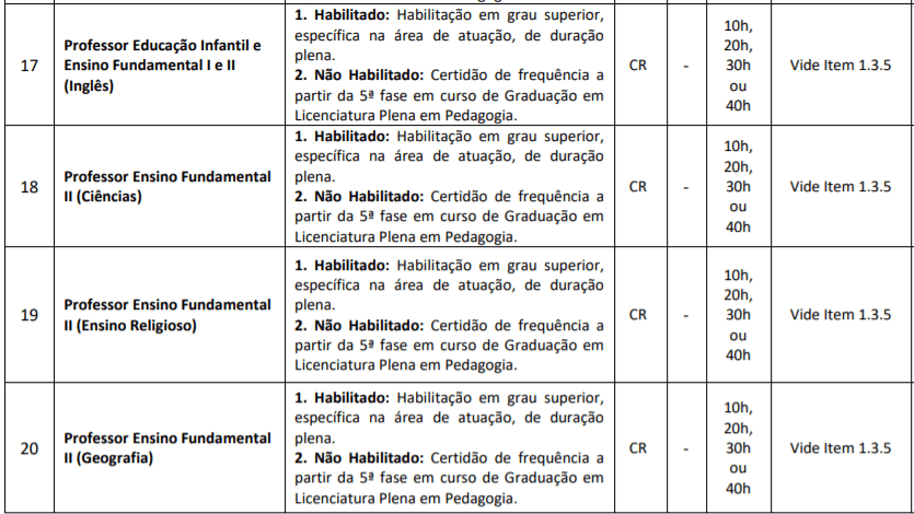 c3 8 - Processo Seletivo Prefeitura de Piratuba-SC: Inscri&ccedil;&otilde;es Abertas