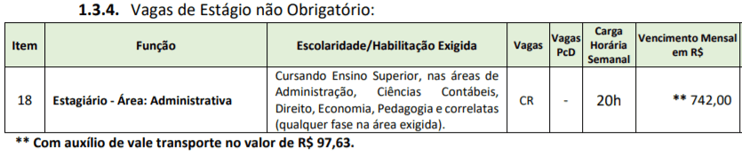 Processo Seletivo Prefeitura de Chapadão do Lageado - SC: Inscrições encerradas c3 9 - Processo Seletivo Prefeitura de Chapadão do Lageado - SC: Inscrições encerradas