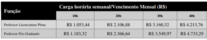 Processo Seletivo Prefeitura de Chapecó – SC: Inscrições encerradas c4 2 - Processo Seletivo Prefeitura de Chapecó – SC: Inscrições encerradas