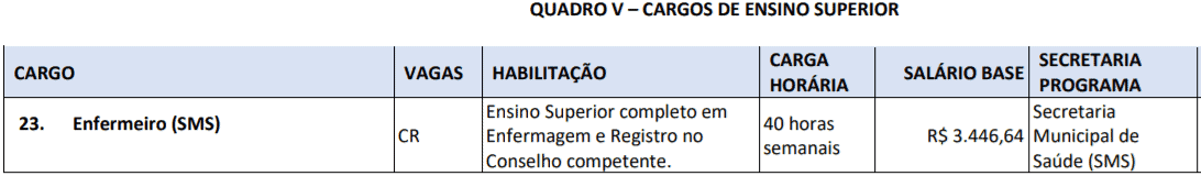 c4 3 - Processo Seletivo Prefeitura de Luiz Alves-SC: inscri&ccedil;&otilde;es encerradas