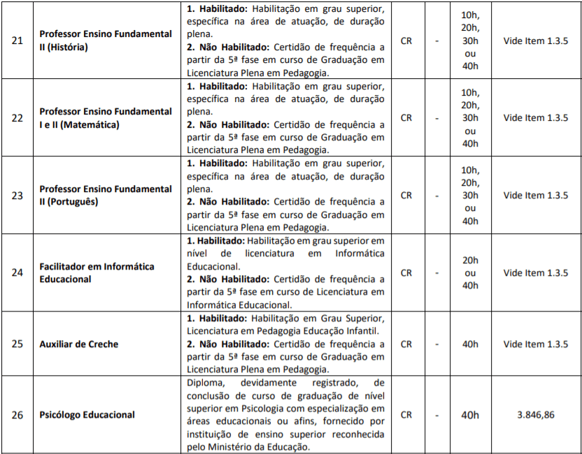 c4 5 - Processo Seletivo Prefeitura de Piratuba-SC: Inscri&ccedil;&otilde;es Abertas