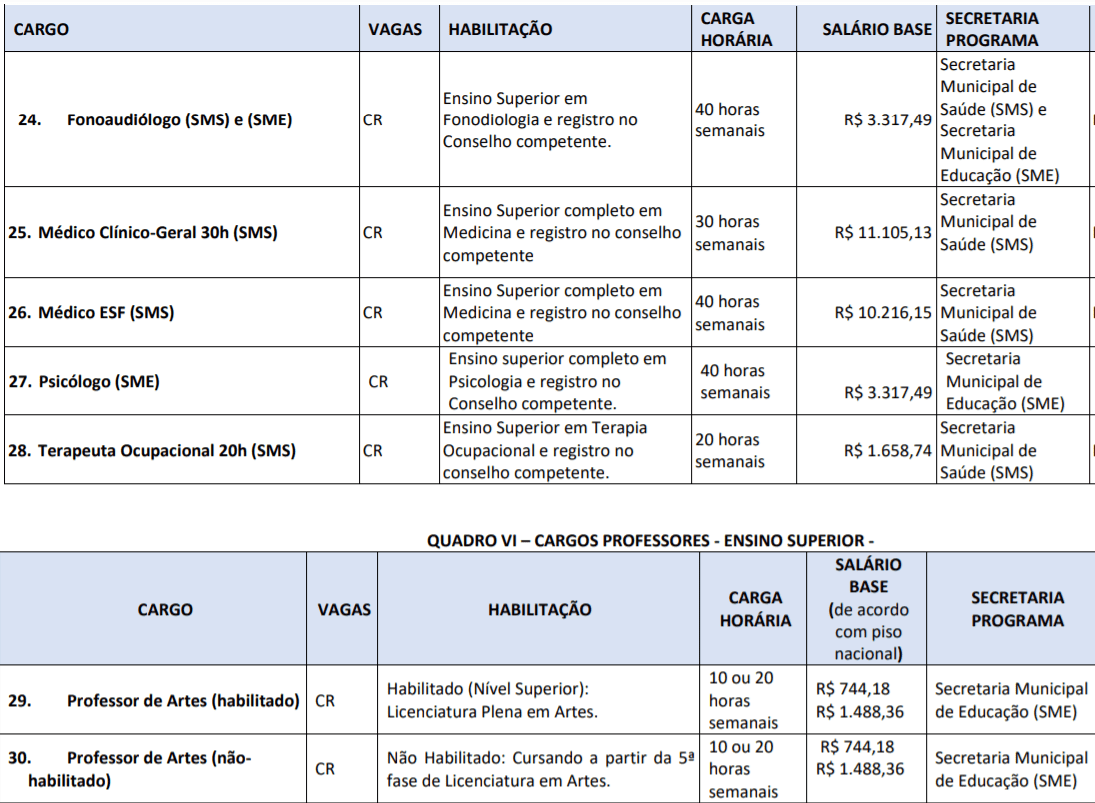 c5 2 - Processo Seletivo Prefeitura de Luiz Alves-SC: inscri&ccedil;&otilde;es encerradas