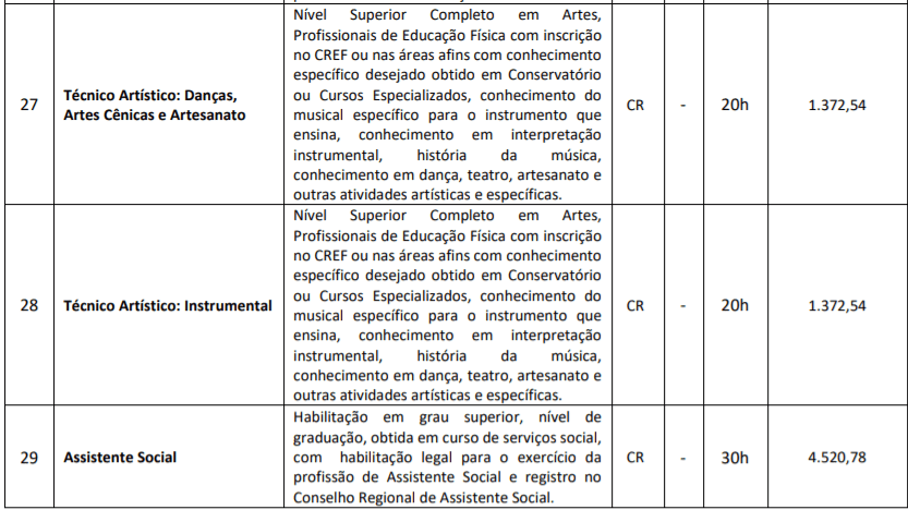 c5 4 - Processo Seletivo Prefeitura de Piratuba-SC: Inscrições Abertas