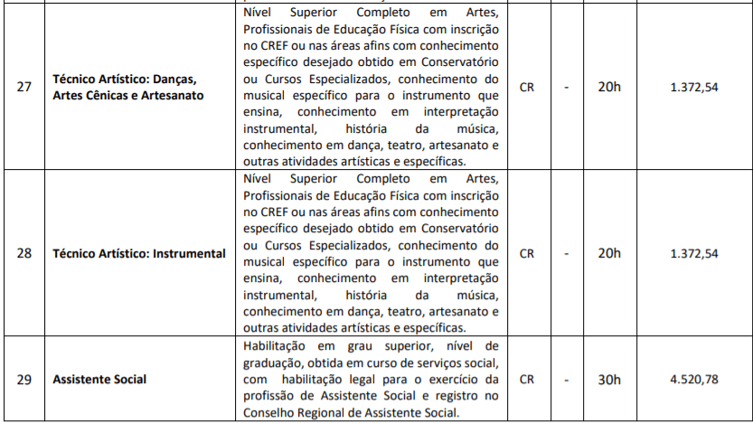 c5 4 - Processo Seletivo Prefeitura de Piratuba-SC: Inscri&ccedil;&otilde;es Abertas