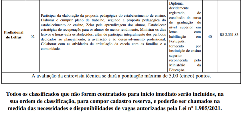 c6 1 - Processo Seletivo Prefeitura de Novo Gama – GO: Inscrições abertas