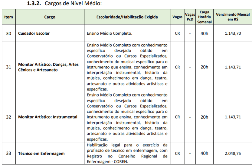 c6 2 - Processo Seletivo Prefeitura de Piratuba-SC: Inscri&ccedil;&otilde;es Abertas