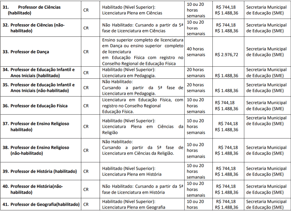 c6 - Processo Seletivo Prefeitura de Luiz Alves-SC: inscri&ccedil;&otilde;es encerradas