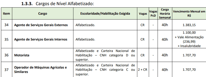 Processo Seletivo Prefeitura de Piratuba-SC: Inscrições Abertas c7 1 - Processo Seletivo Prefeitura de Piratuba-SC: Inscrições Abertas