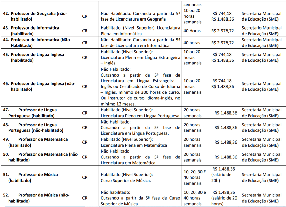 c7 - Processo Seletivo Prefeitura de Luiz Alves-SC: inscri&ccedil;&otilde;es encerradas